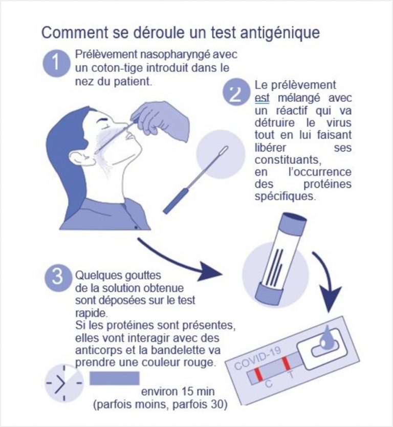 test de pcr voyage