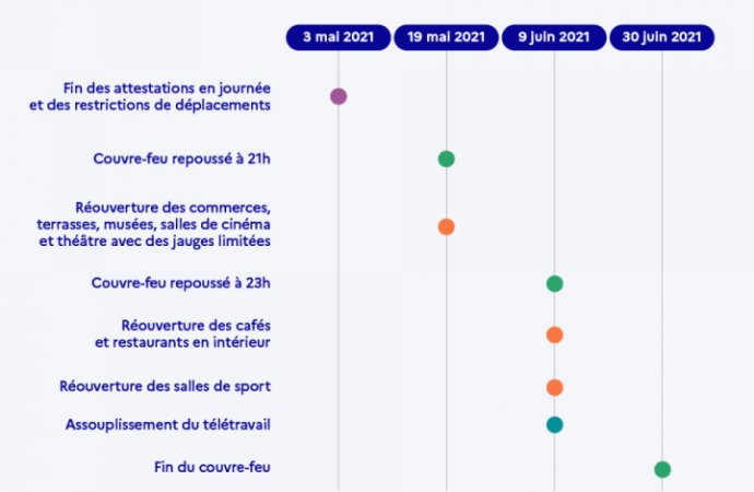 La réouverture en France en quatres étapes – LFCI N°28 du 6 mai 2021