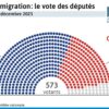 Loi sur l’immigration ou la communauté française entre deux feux – LFCI N°47 – 11/01/2024