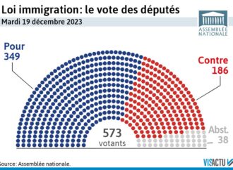 Loi sur l’immigration ou la communauté française entre deux feux – LFCI N°47 – 11/01/2024